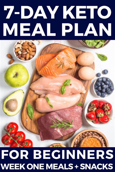 1 week keto diet results|Easy Keto Meal Prep Plan for 1 Week of Keto.